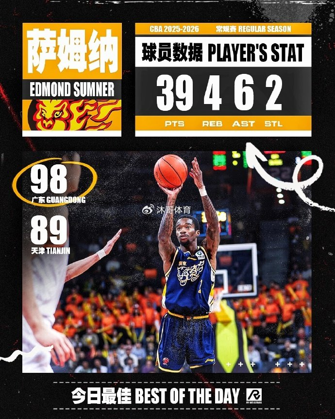 开云体育app-萨姆纳爆砍39分创纪录 广东末节险胜天津豪取4连胜 登顶联赛榜首|广东队|天津队|雷诺兹|谷泽浴|詹姆斯_新浪体育_新浪新闻