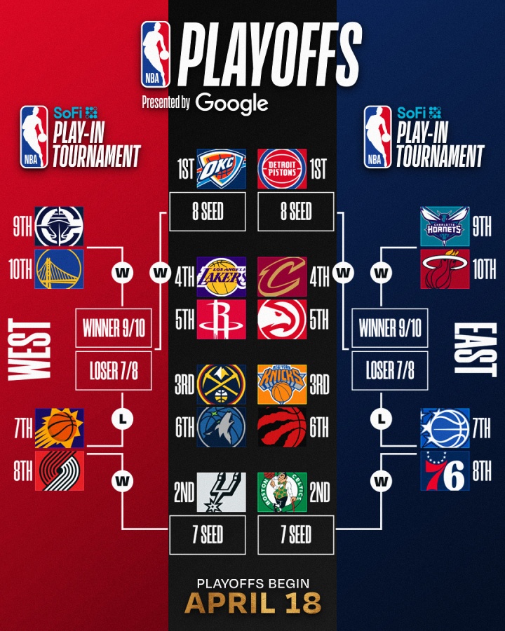 开云在线开户-明日NBA收官日定排名&amp;对阵！你觉得最有意思的对阵是？